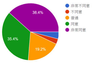 AAOT 2019 學習問卷調查